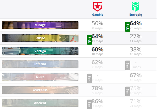 Valorant EWC 2025 赛程与奖金池详细解析