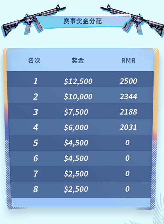 夏侯惇皮肤投票活动开启 王者荣耀玩家热情高涨