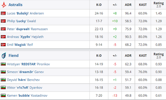 中国战队XG强势晋级DOTA2 TI14总决赛赛点