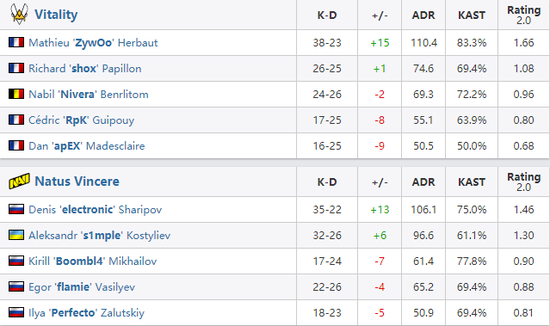 全球电子竞技世界杯盛典即将召开
